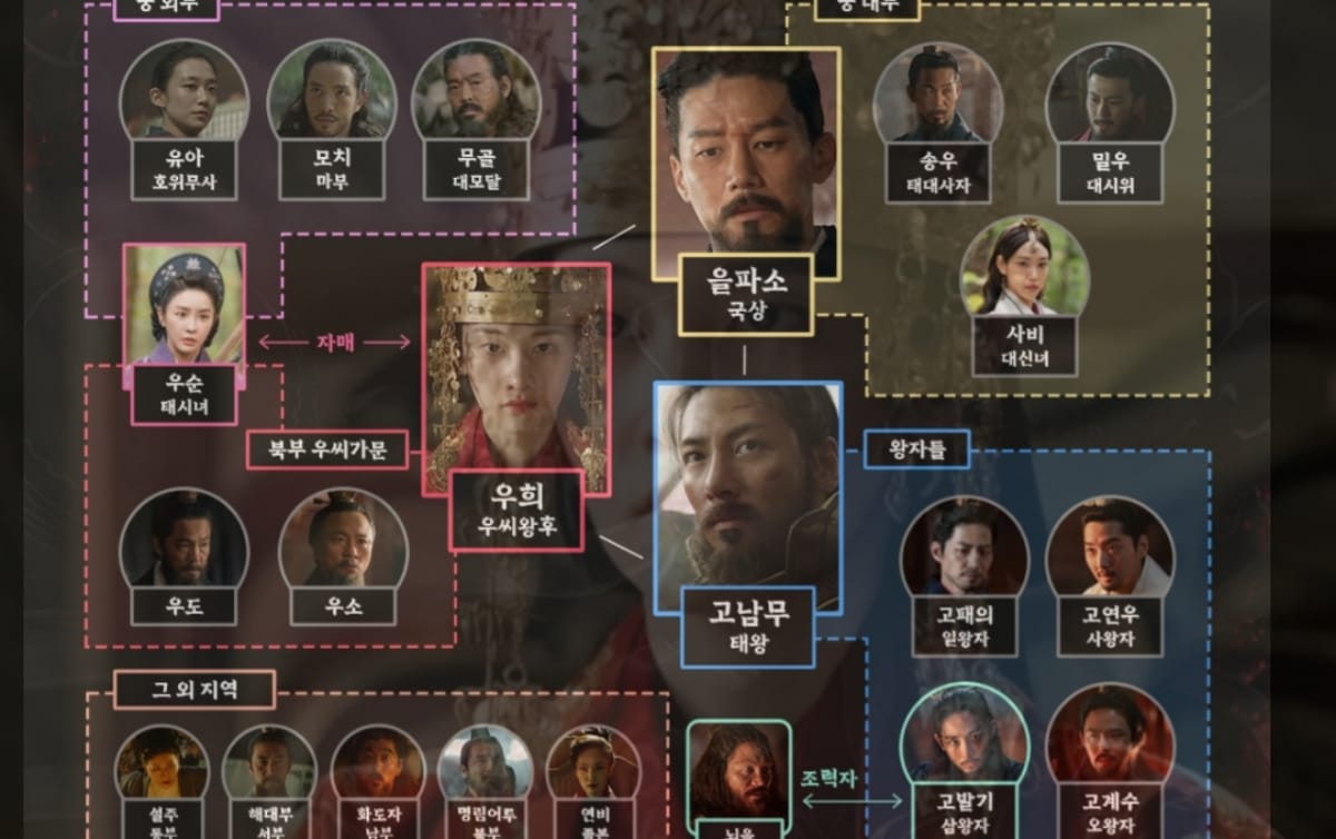 Jadi Drama Saeguk Terbaru yang Paling Dinantikan, Ini 9 Karakter Dalam Drama Queen Woo