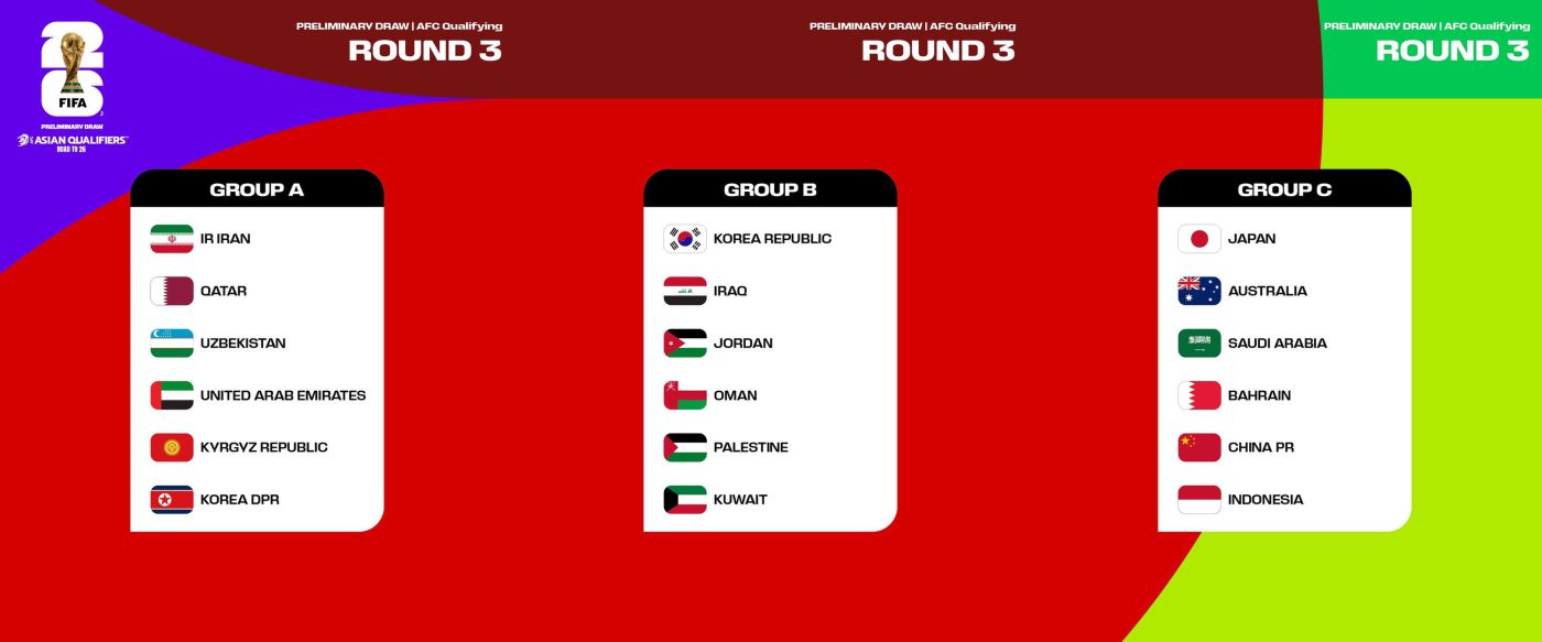 hasil drawing grup babak 3 kualifikasi piala dunia 2026 zona asia